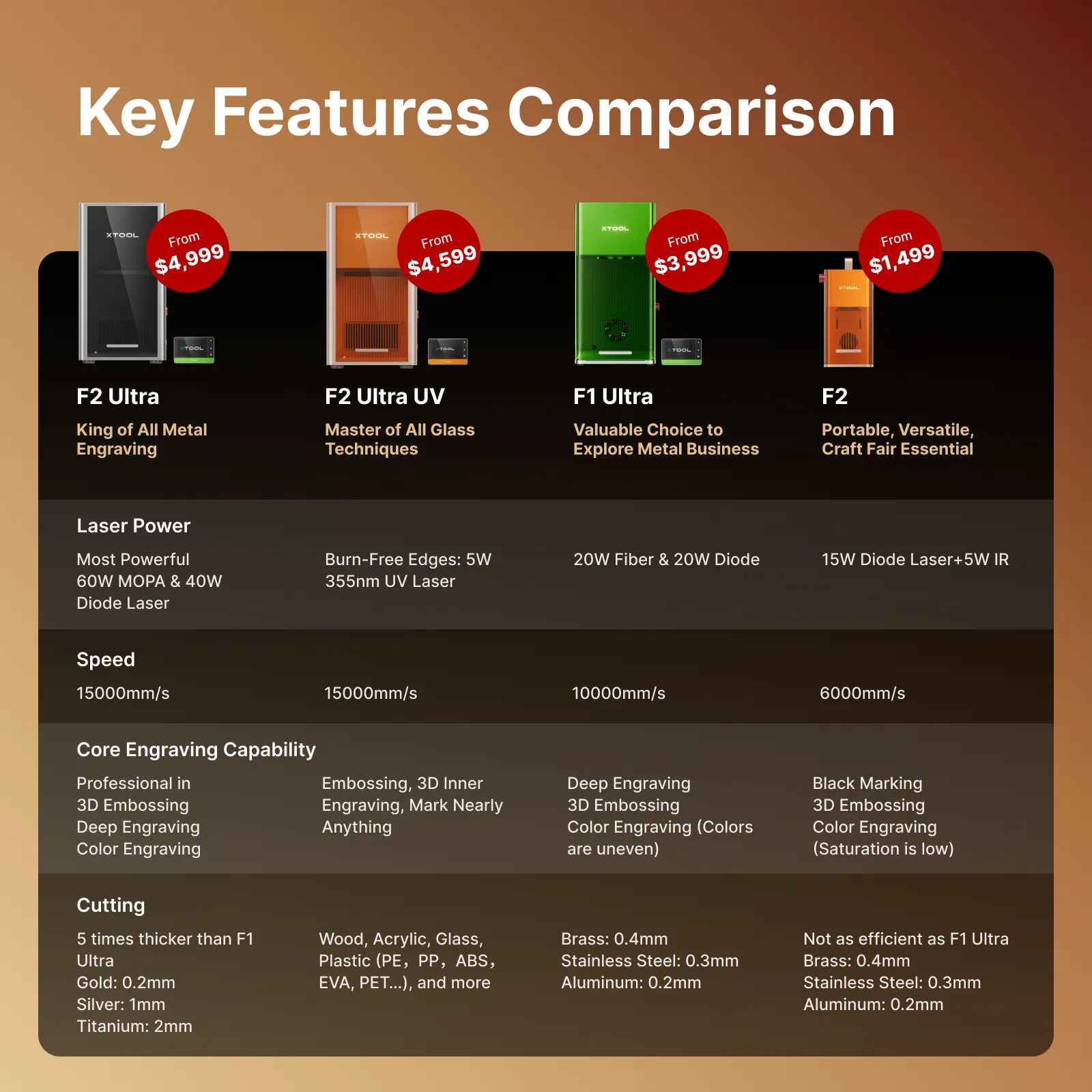 xTool F1 Ultra 20W Fiber & Diode Dual Laser Engraver