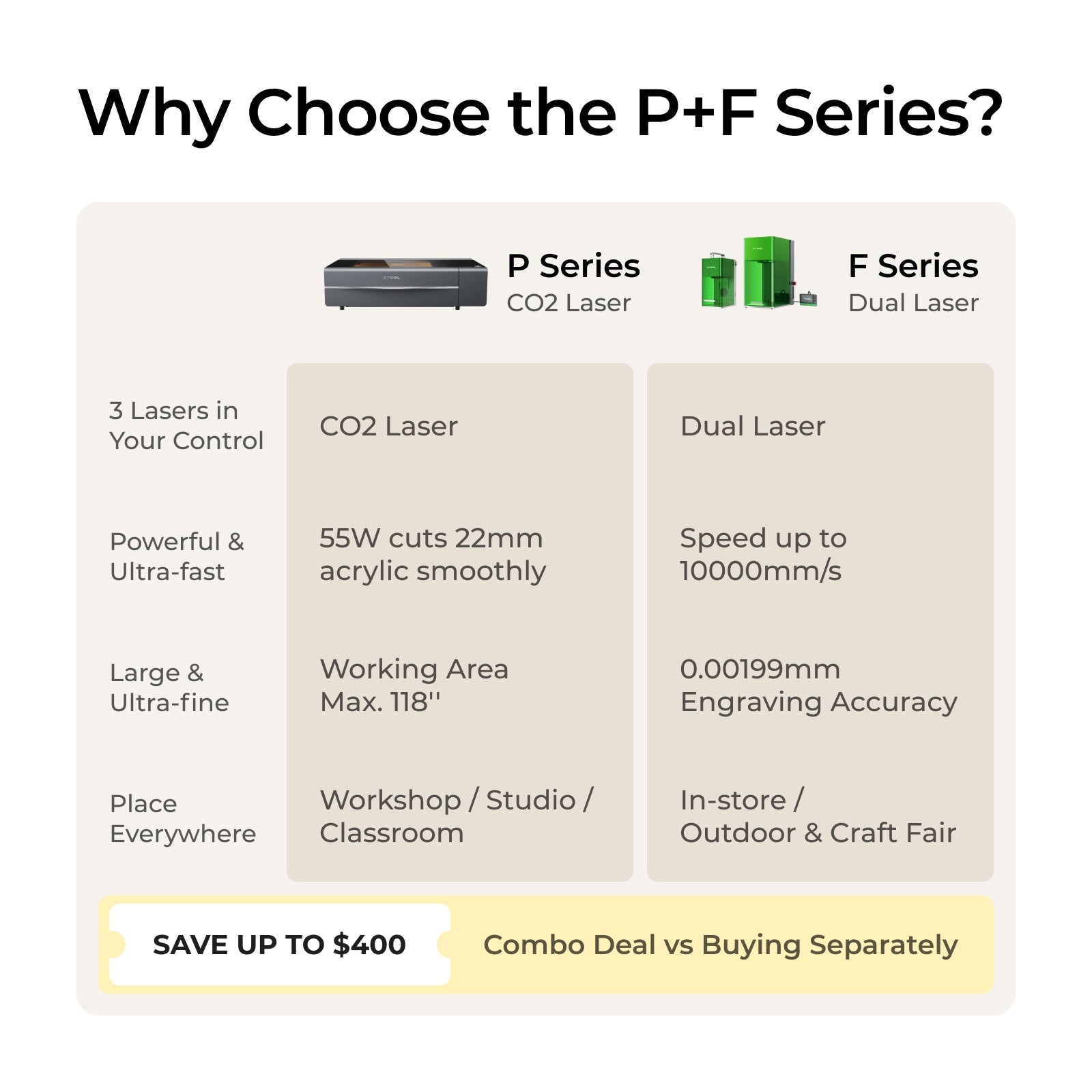 xTool P+F Ultimate Duo