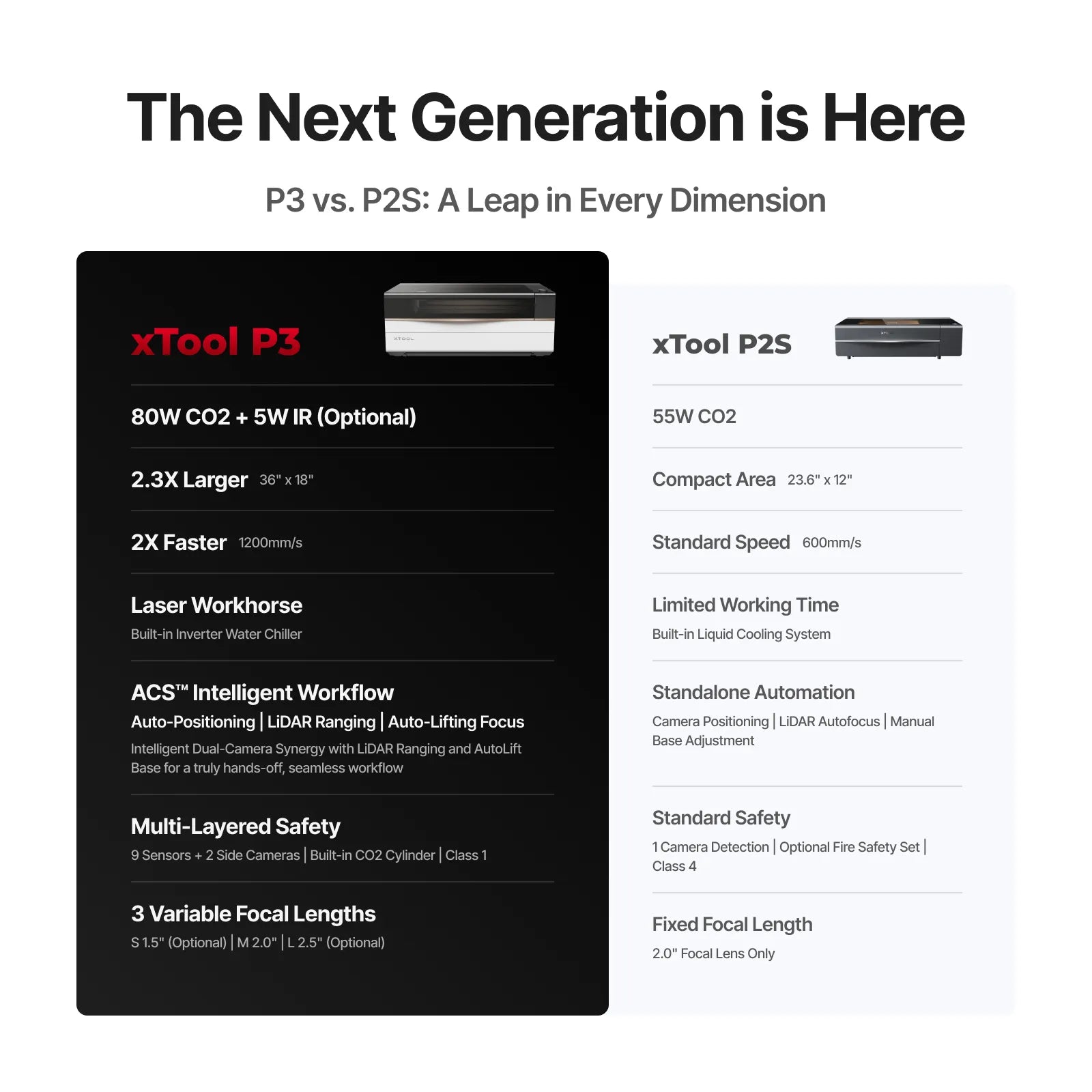 xTool P3 80W Flagship CO2 Laser Cutter with Intelligent Automation
